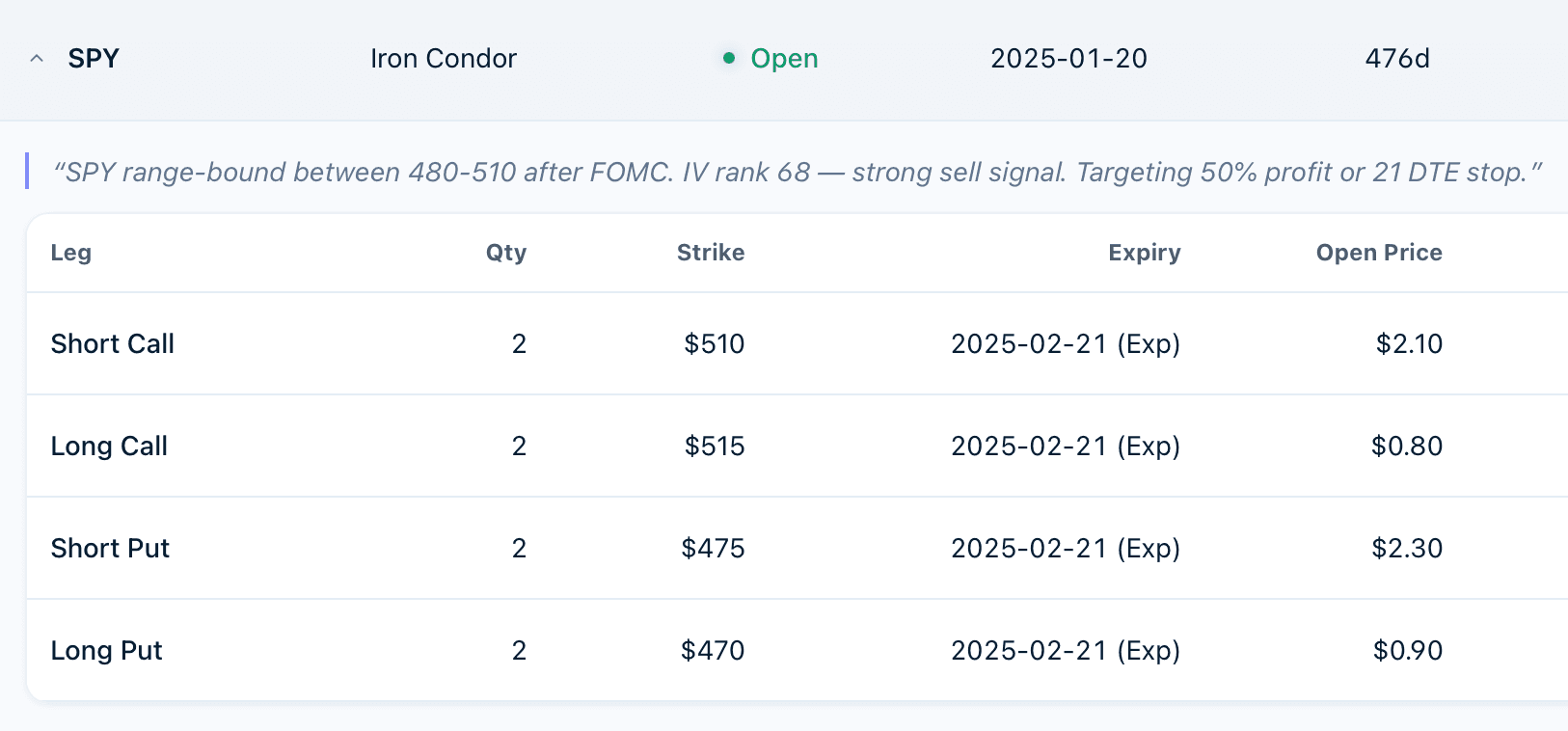 OptionTrail tracking a 4-leg Iron Condor strategy on SPY with detailed trade journal notes and IV rank analysis